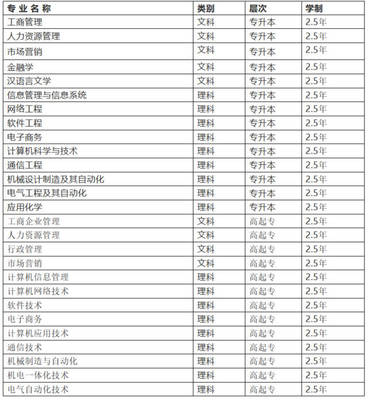 2019年西安電子科技大學(xué)網(wǎng)絡(luò)教育招生簡(jiǎn)章