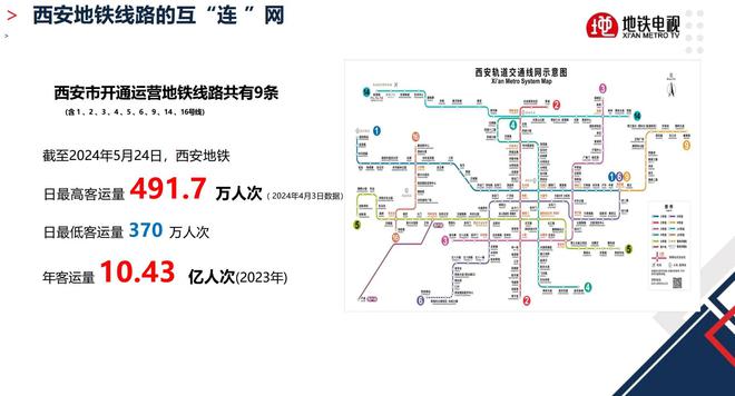 官方:西安地鐵電視傳媒成為陜西聯合地鐵電視廣告合作伙伴