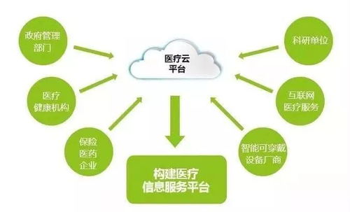 中國移動互聯(lián)網(wǎng)智慧醫(yī)療助力健康醫(yī)療建設