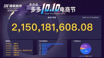 21.5億！第四屆國聯(lián)股份雙十電商節(jié)再續(xù)新篇，涂裝優(yōu)品應運而生，推動工業(yè)涂裝互聯(lián)互通